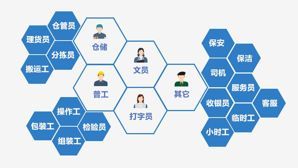 找工作擦亮眼！勞務派遣還是黑中介這樣鑒別！